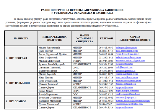 radne podgrupe