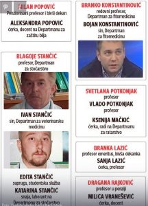 primeri-nepotizma