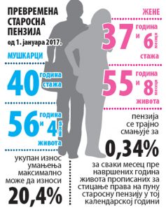statistika