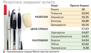 rezultati-zavrsnog-ispita