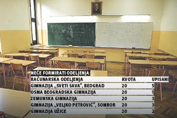 Зашто су клупе у одељењима за талентоване ђаке у Србији остале празне?